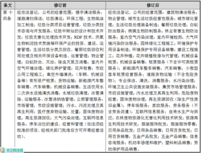 玉禾田拓展業務新版圖 新增新能源汽車銷售與家政服務，修訂經營范圍涵蓋日用雜品